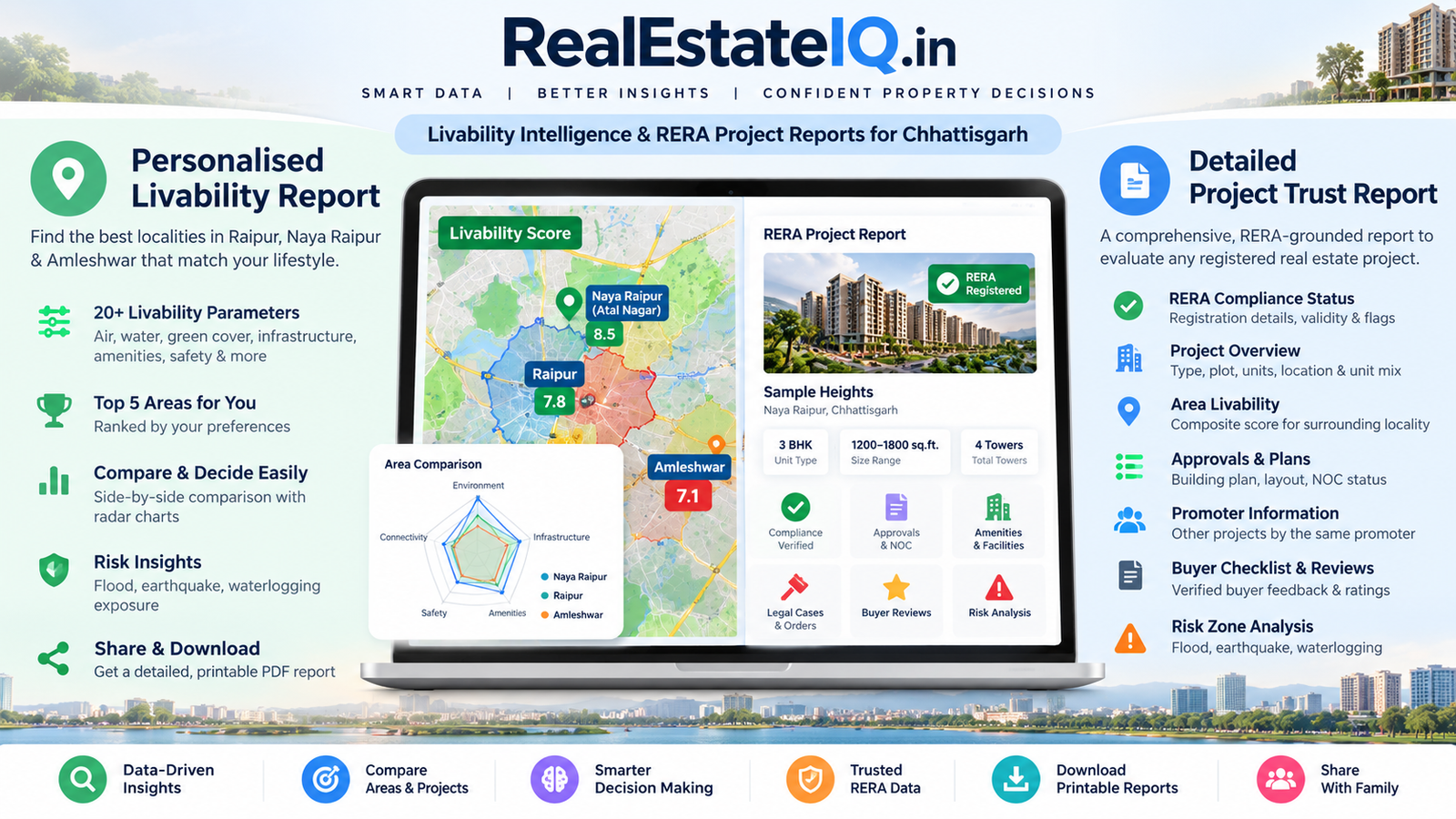 RealEstateIQ.in photo